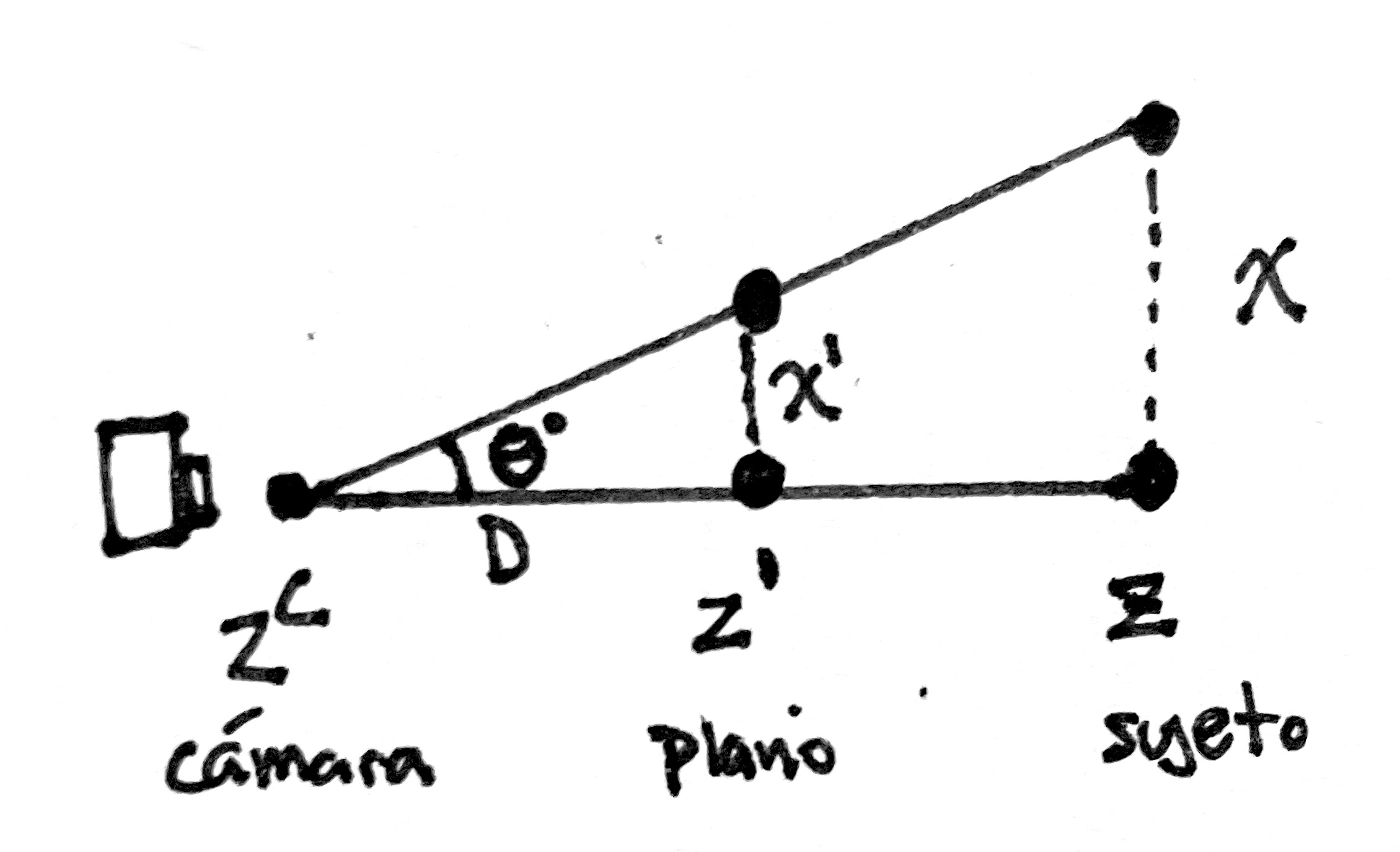 Camara, plano y sujeto simplificados