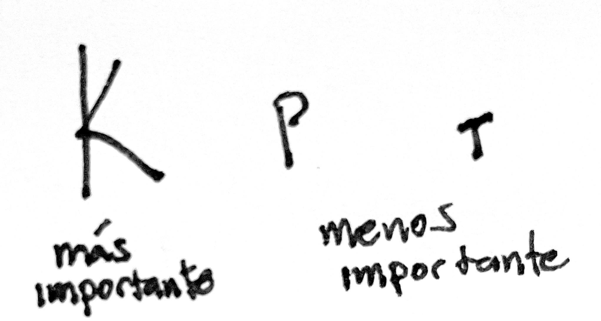 Conocimiento, Práctica y Talento